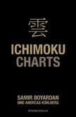 Ichimoku-Charts Ichimoku-Charts